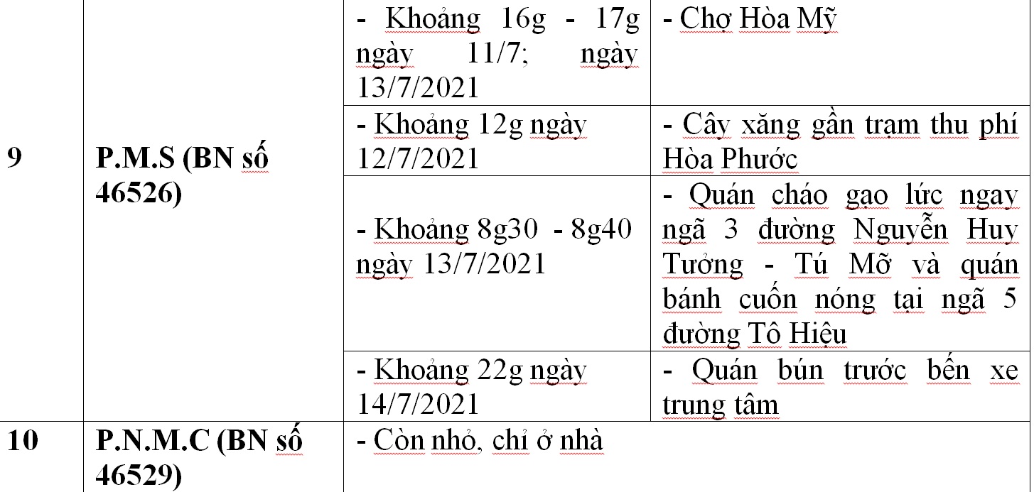 C&ocirc;ng bố địa điểm li&ecirc;n quan 33 ca Covid-19 ở Đ&agrave; Nẵng - Ảnh 8.