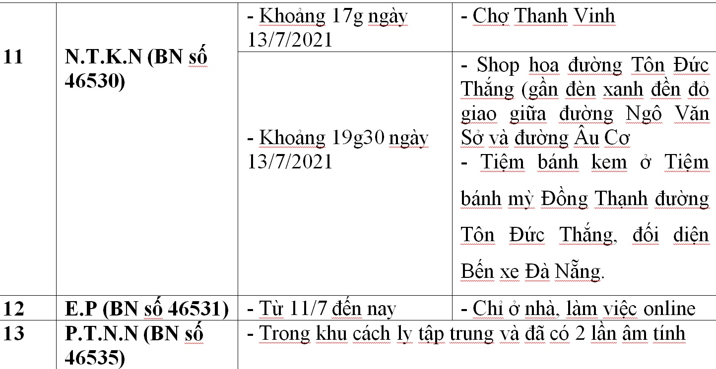 C&ocirc;ng bố địa điểm li&ecirc;n quan 33 ca Covid-19 ở Đ&agrave; Nẵng - Ảnh 9.
