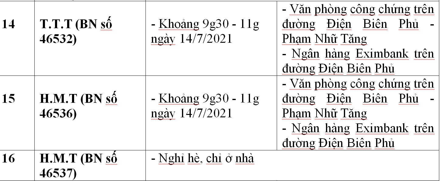 C&ocirc;ng bố địa điểm li&ecirc;n quan 33 ca Covid-19 ở Đ&agrave; Nẵng - Ảnh 10.