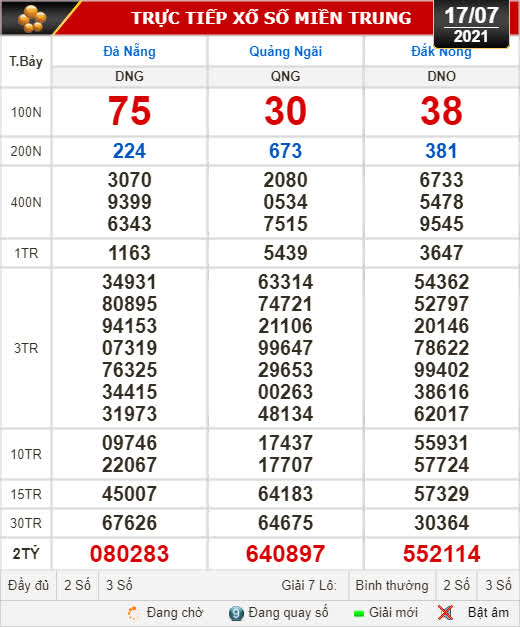 Kết quả xổ số hôm nay 17-7: Đà Nẵng, Quảng Ngãi, Đắk Nông, Nam Định