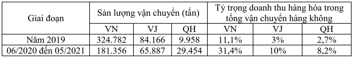 N&oacute;ng việc lập h&atilde;ng h&agrave;ng kh&ocirc;ng chở h&agrave;ng trong m&ugrave;a dịch - Ảnh 2.