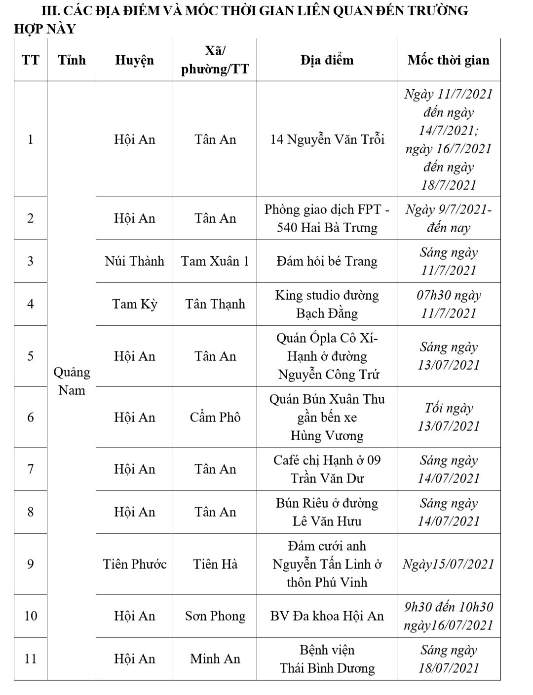 Quảng Nam ghi nhận ca nghi nhiễm Covid-19, chưa r&otilde; nguồn l&acirc;y - Ảnh 2.