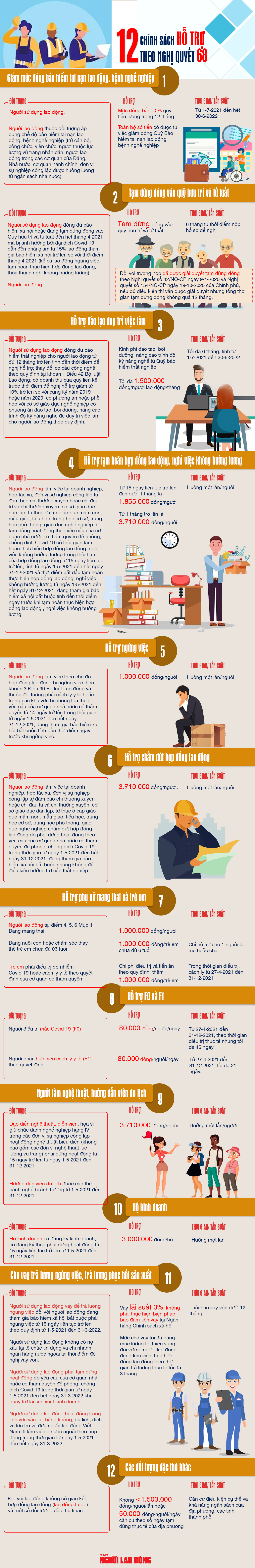 [Infographic] G&oacute;i hỗ trợ 26.000 tỉ đồng sử dụng ra sao? - Ảnh 1.
