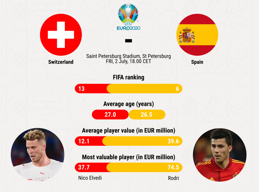 Tuyển Anh vô địch Euro 2020 bằng cách nào? - Ảnh 2.