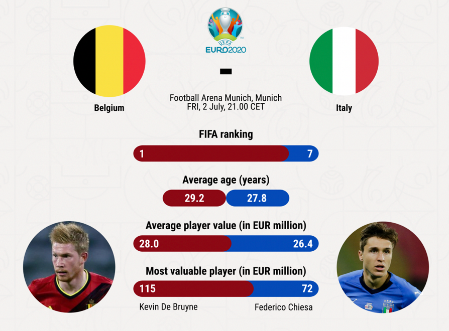 Tuyển Anh vô địch Euro 2020 bằng cách nào? - Ảnh 3.