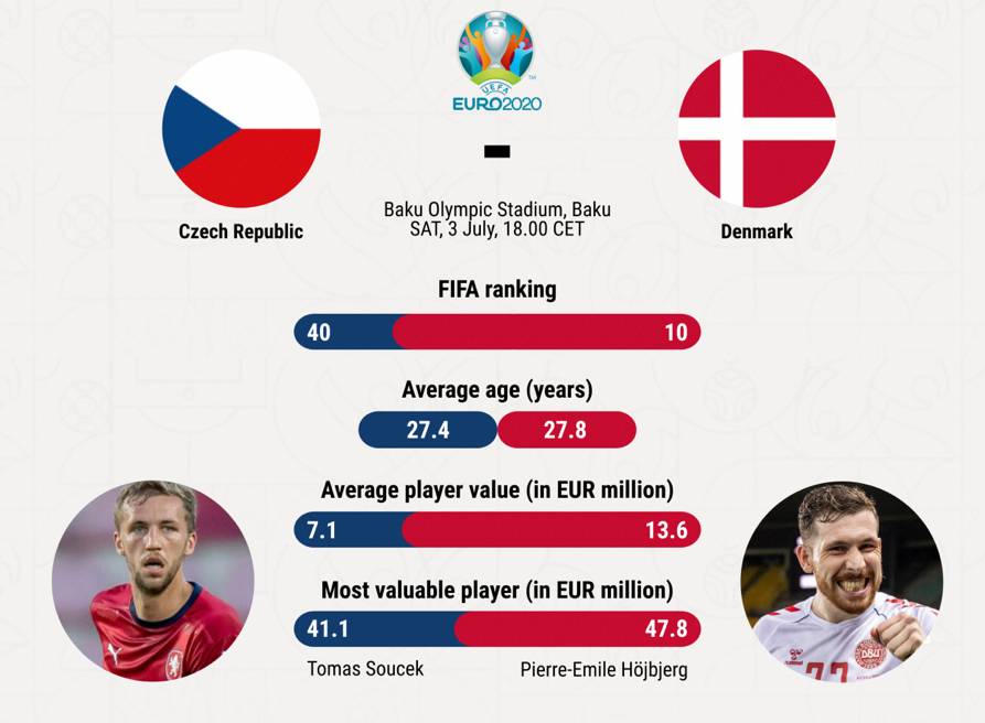 Tuyển Anh vô địch Euro 2020 bằng cách nào? - Ảnh 4.