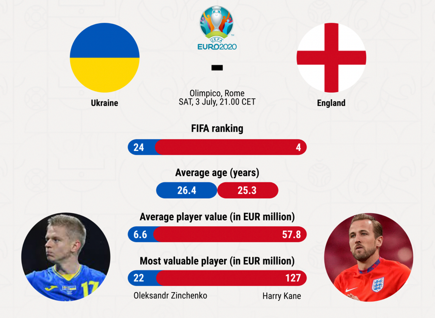 Tuyển Anh vô địch Euro 2020 bằng cách nào? - Ảnh 5.