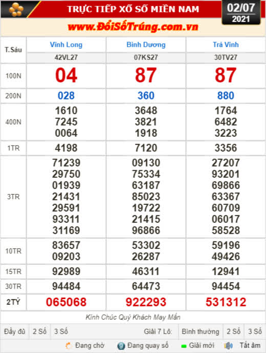 Kết quả xổ số hôm nay 2-7: Vĩnh Long, Bình Dương, Trà Vinh, Gia Lai, Ninh Thuận, Hải Phòng