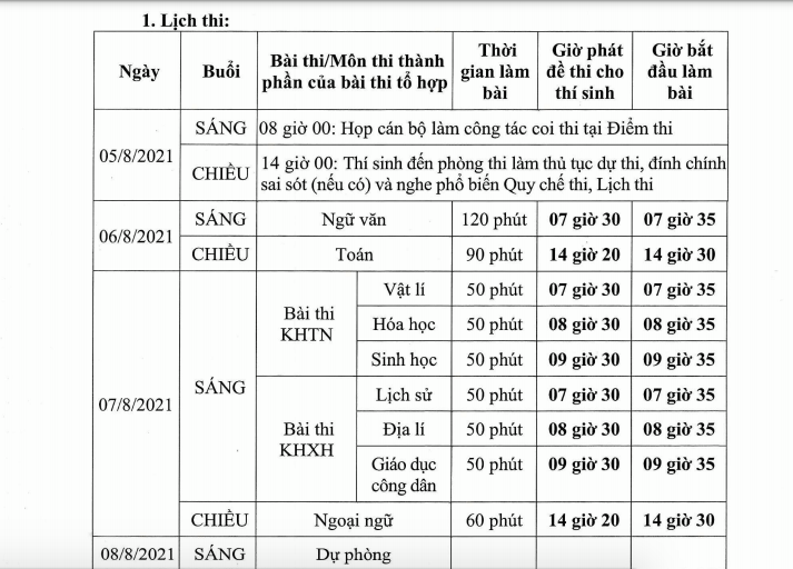 Bộ GD-ĐT hướng dẫn gì với thí sinh thi tốt nghiệp THPT đợt 2? - Ảnh 2.