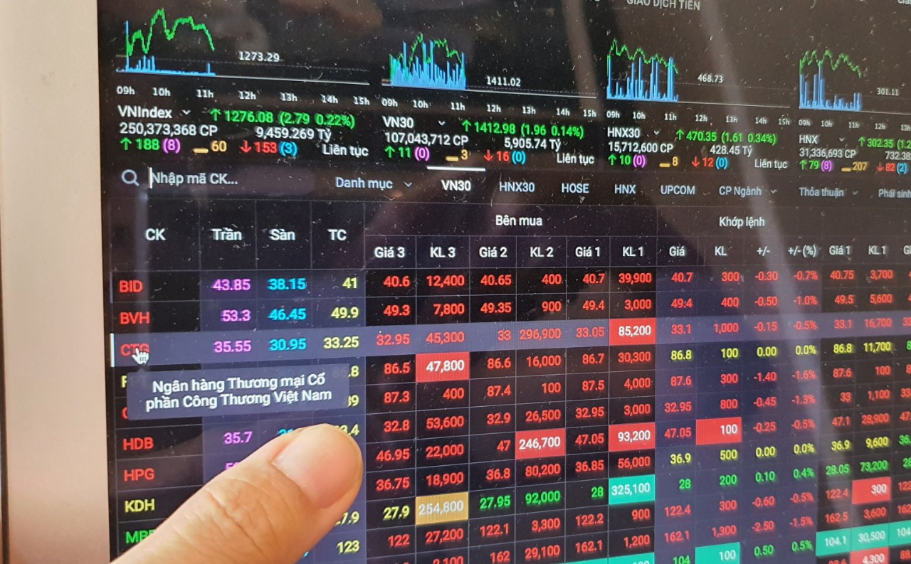 Ngân hàng HSBC: Chưa đến lúc bán ra cổ phiếu?
