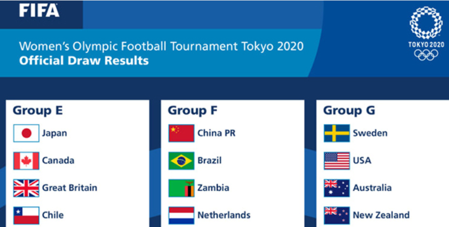Hấp dẫn xem b&oacute;ng đ&aacute; Olympic Tokyo 2020 tr&ecirc;n s&oacute;ng VTV - Ảnh 3.