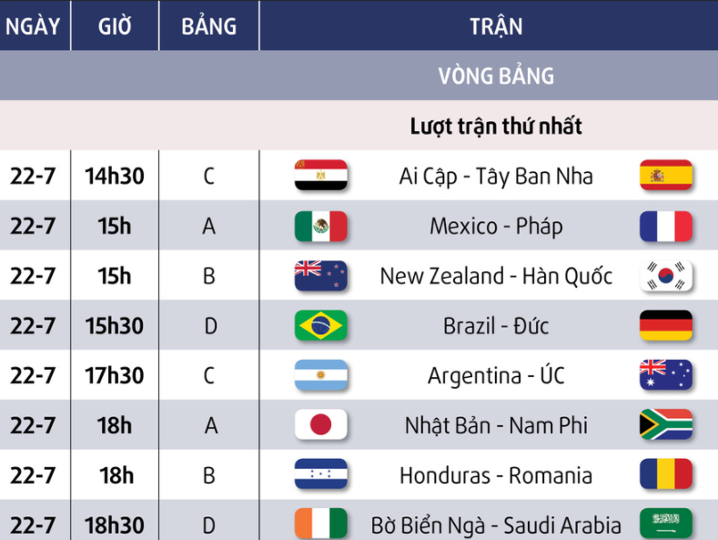 Hấp dẫn xem b&oacute;ng đ&aacute; Olympic Tokyo 2020 tr&ecirc;n s&oacute;ng VTV - Ảnh 1.
