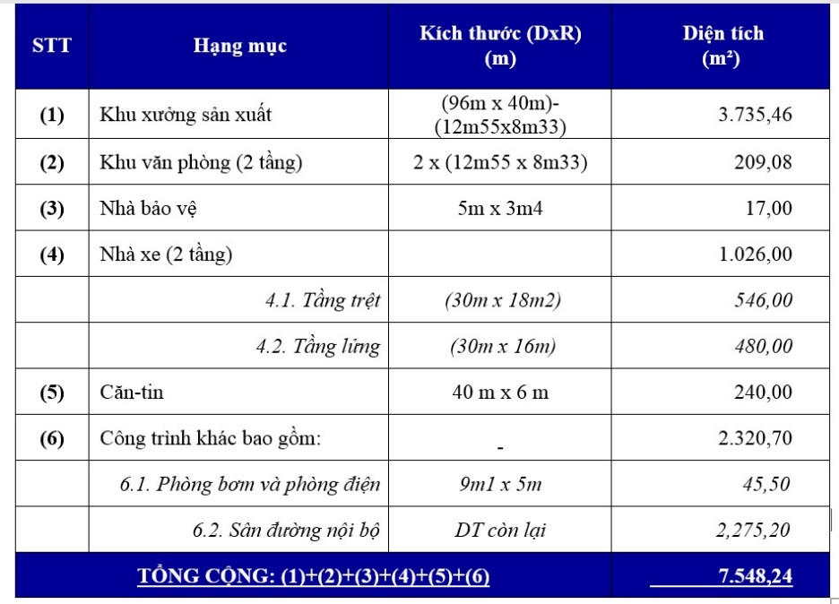 TTC IZ b&agrave;n giao Nh&agrave; xưởng để th&agrave;nh lập Bệnh viện d&atilde; chiến số 1 - Ảnh 3.