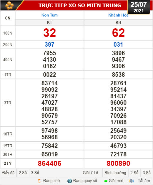 Kết quả xổ số hôm nay 25-7: Kon Tum, Khánh Hòa, Thái Bình