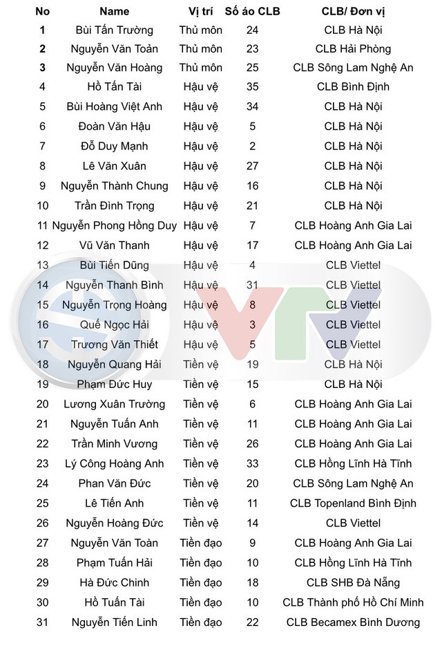 V&igrave; sao C&ocirc;ng Phượng kh&ocirc;ng c&oacute; t&ecirc;n trong danh s&aacute;ch hội qu&acirc;n đội tuyển Việt Nam? - Ảnh 4.