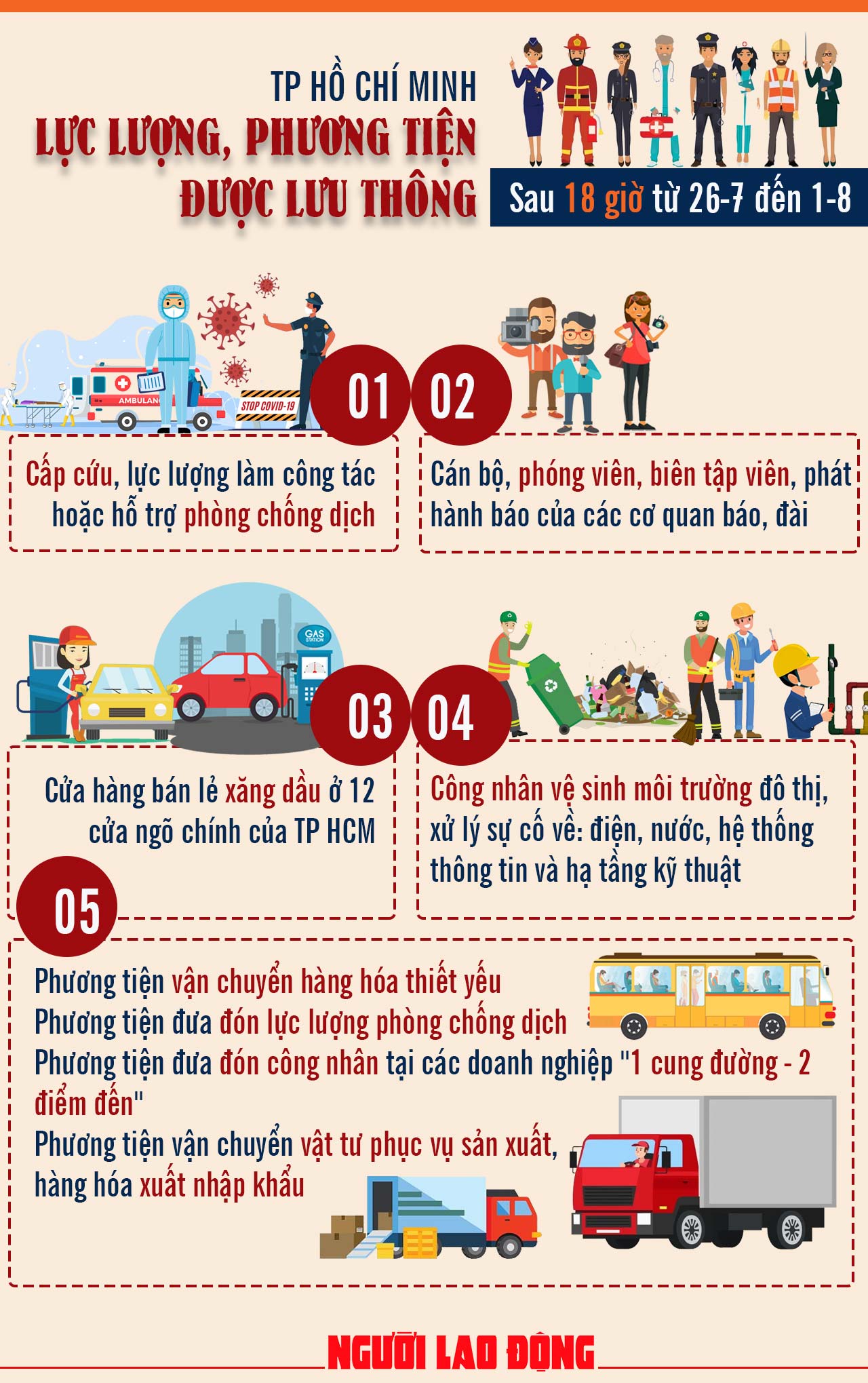 [Infographic] TP HCM: C&aacute;c trường hợp n&agrave;o được hoạt động sau 18 giờ? - Ảnh 1.