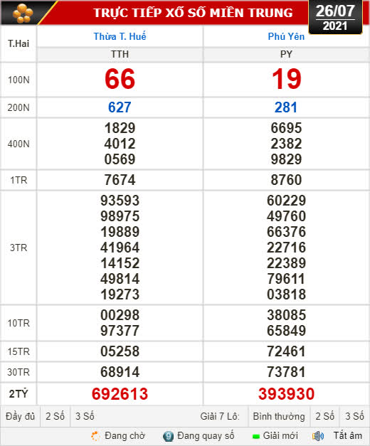 Kết quả xổ số hôm nay 26-7: Thừa Thiên - Huế, Phú Yên, Hà Nội