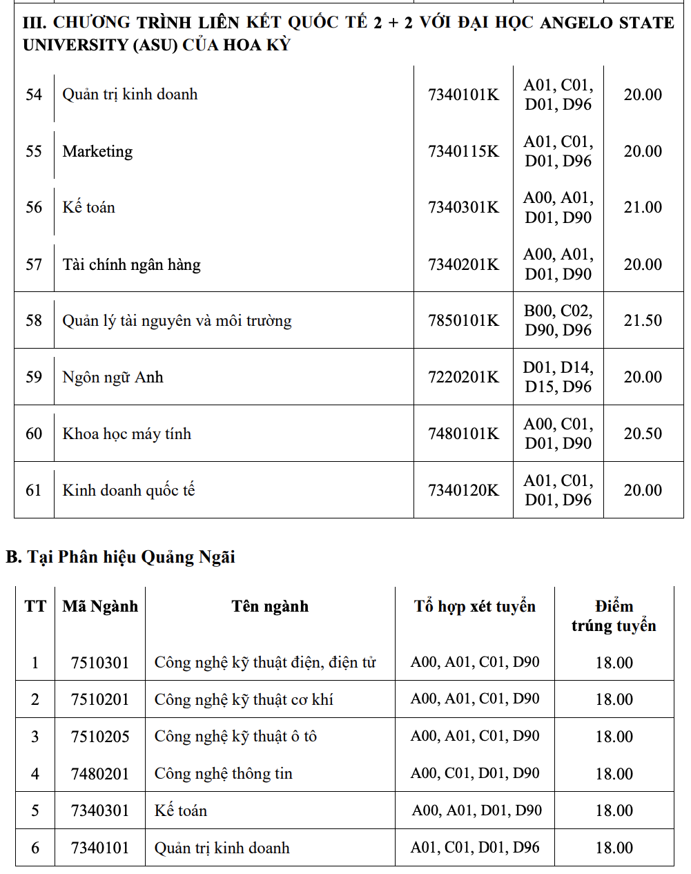 Trường ĐH C&ocirc;ng nghiệp TP HCM c&ocirc;ng bố điểm chuẩn học bạ, đ&aacute;nh gi&aacute; năng lực - Ảnh 5.
