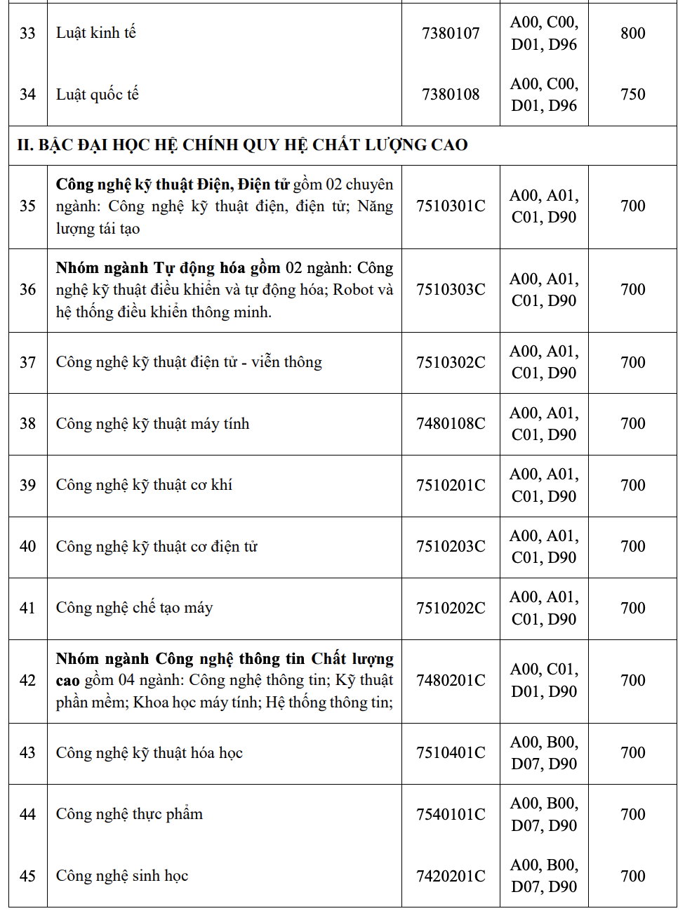 Trường ĐH C&ocirc;ng nghiệp TP HCM c&ocirc;ng bố điểm chuẩn học bạ, đ&aacute;nh gi&aacute; năng lực - Ảnh 9.