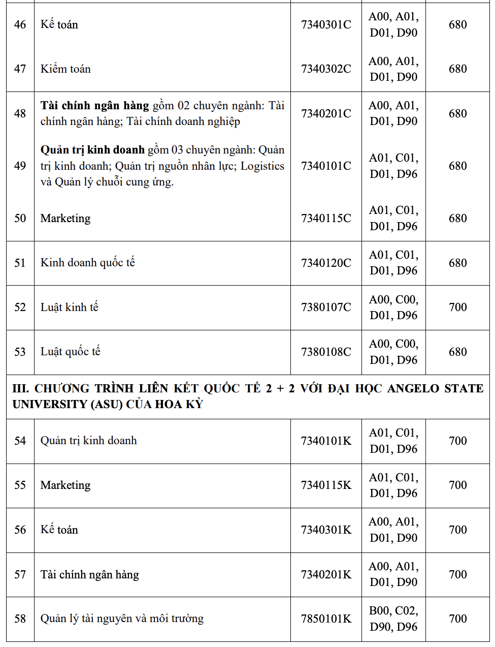Trường ĐH C&ocirc;ng nghiệp TP HCM c&ocirc;ng bố điểm chuẩn học bạ, đ&aacute;nh gi&aacute; năng lực - Ảnh 10.