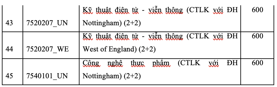 Trường ĐH Quốc tế c&ocirc;ng bố điểm chuẩn đ&aacute;nh gi&aacute; năng lực - Ảnh 3.