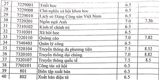 Điểm s&agrave;n x&eacute;t tuyển của Trường ĐH Ngoại thương, Học viện Ng&acirc;n h&agrave;ng, B&aacute;o ch&iacute; v&agrave; tuy&ecirc;n truyền - Ảnh 4.