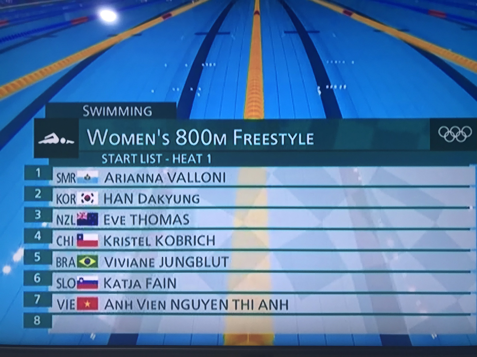 Olympic Tokyo ng&agrave;y 29-7: Nguyễn Thị &Aacute;nh Vi&ecirc;n chia tay đường đua xanh - Ảnh 2.