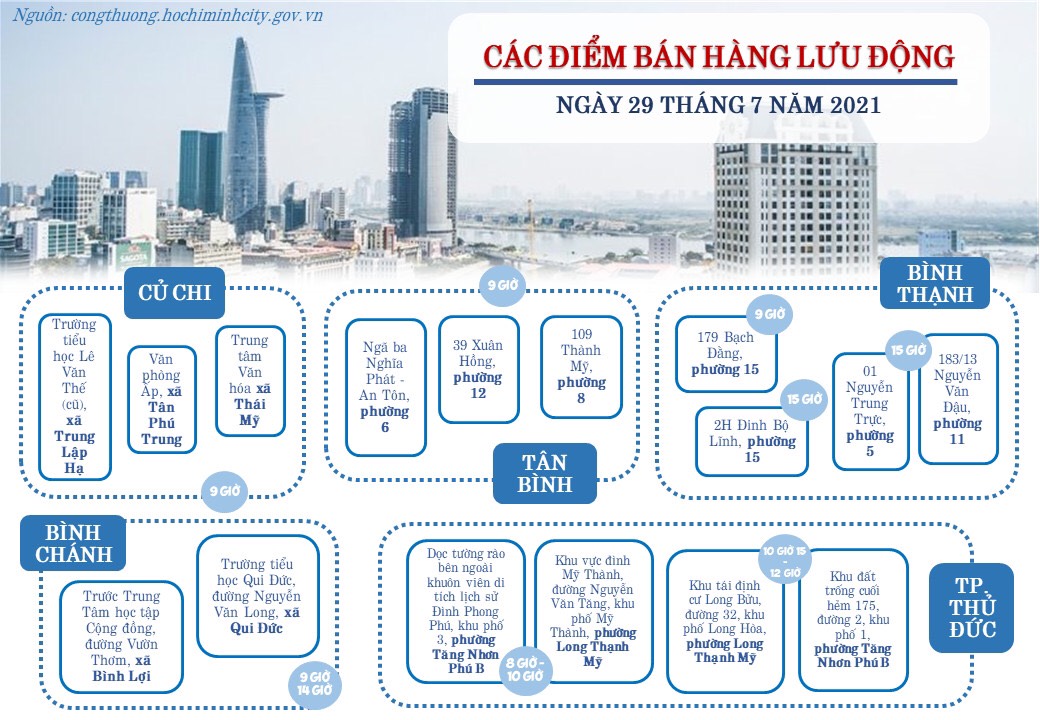 TP HCM c&ocirc;ng bố c&aacute;c điểm b&aacute;n h&agrave;ng thiết yếu để người d&acirc;n dễ mua sắm - Ảnh 2.
