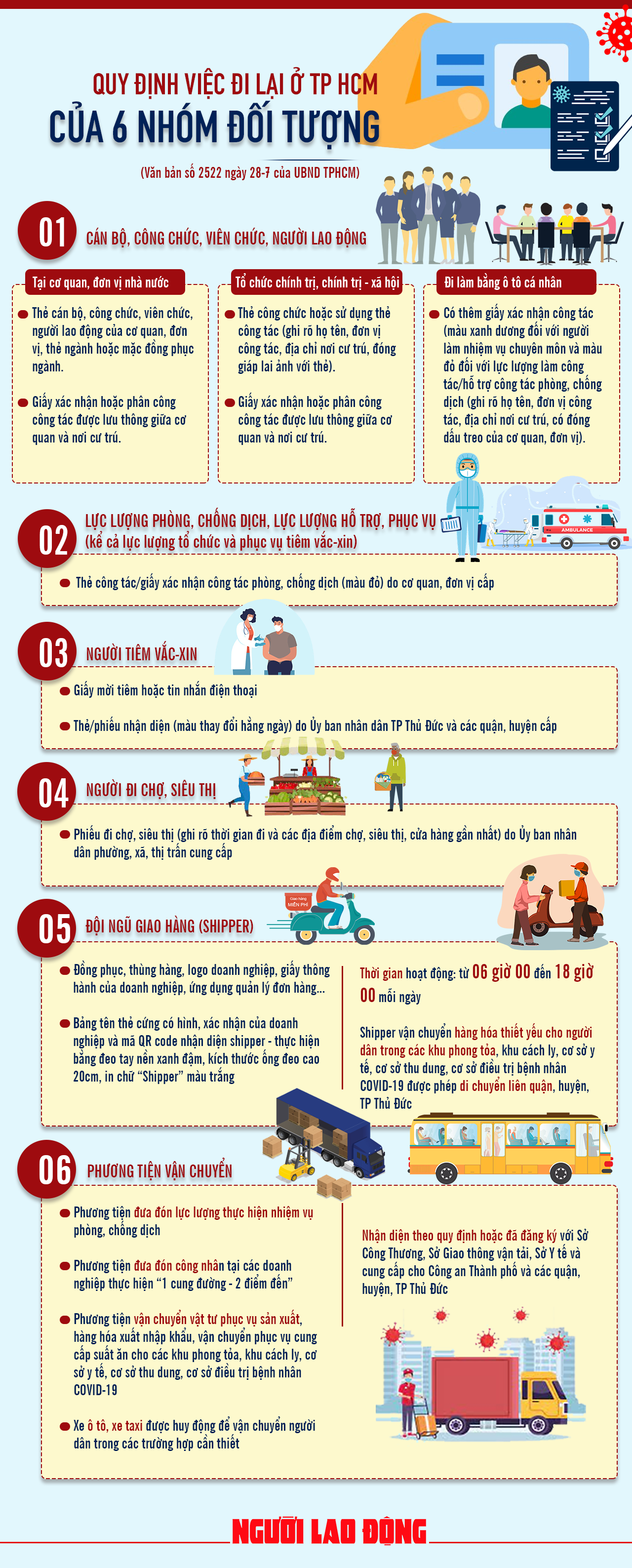 [Infographic] Quy định mới nhất việc đi lại ở TP HCM trong thời gian gi&atilde;n c&aacute;ch - Ảnh 1.