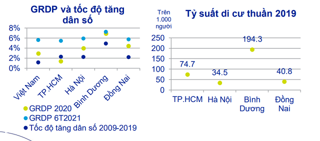 ACBS: Thị trường bất động sản có thể trầm lắng trong quý III