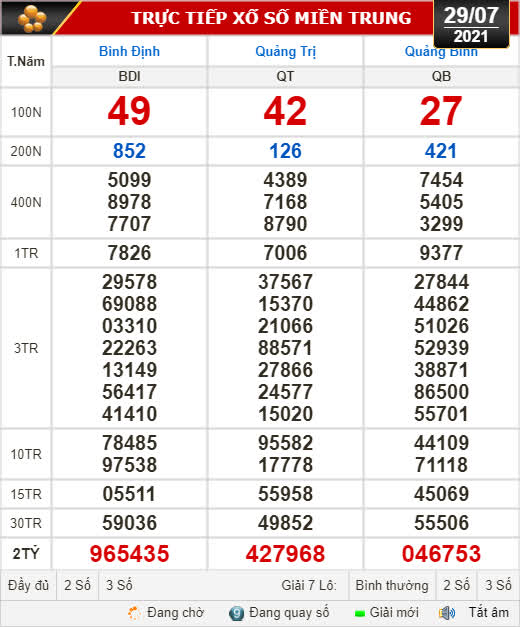 Kết quả xổ số h&ocirc;m nay 29-7: B&igrave;nh Định, Quảng Trị, Quảng B&igrave;nh, H&agrave; Nội - Ảnh 1.