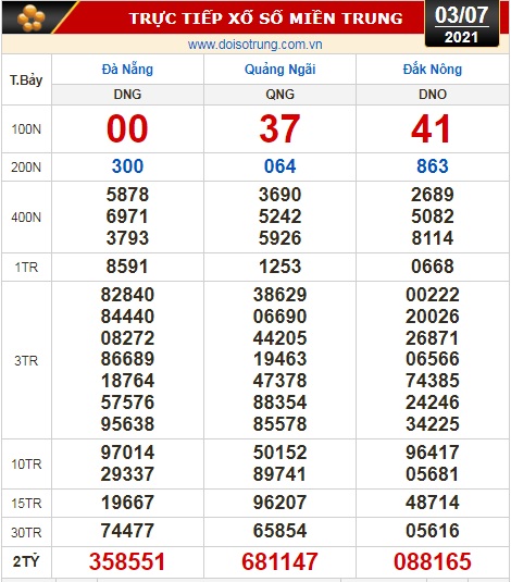 Kết quả xổ số hôm nay 3-7: TP HCM, Long An, Bình Phước, Hậu Giang, Đà Nẵng, Quảng Ngãi, Đắk Nông, Nam Định - Ảnh 2.