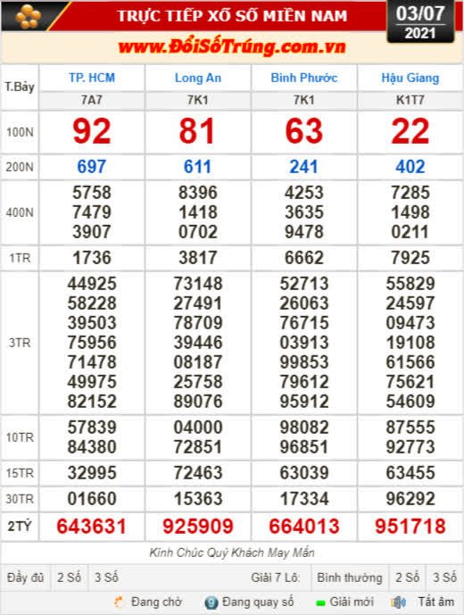 Kết quả xổ số hôm nay 3-7: TP HCM, Long An, Bình Phước, Hậu Giang, Đà Nẵng, Quảng Ngãi, Đắk Nông, Nam Định - Ảnh 1.
