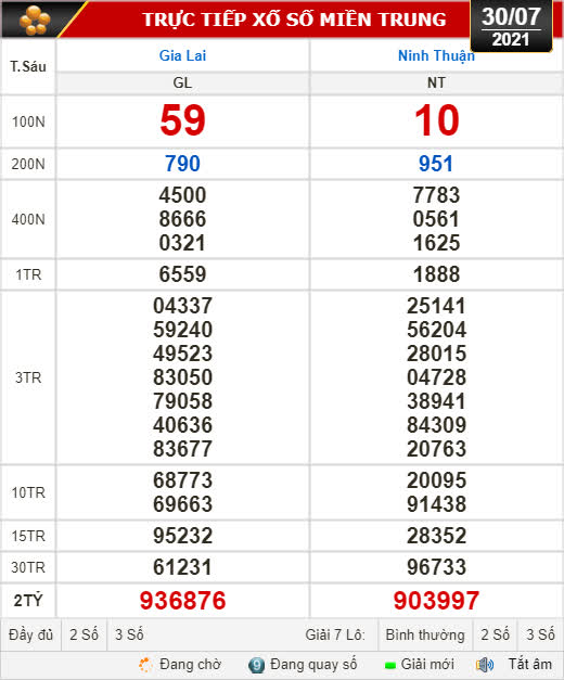 Kết quả xổ số h&ocirc;m nay 30-7: Gia Lai, Ninh Thuận, Hải Ph&ograve;ng - Ảnh 1.