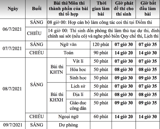 Đ&oacute;n xem gợi &yacute; giải b&agrave;i thi tốt nghiệp THPT 2021 - Ảnh 1.