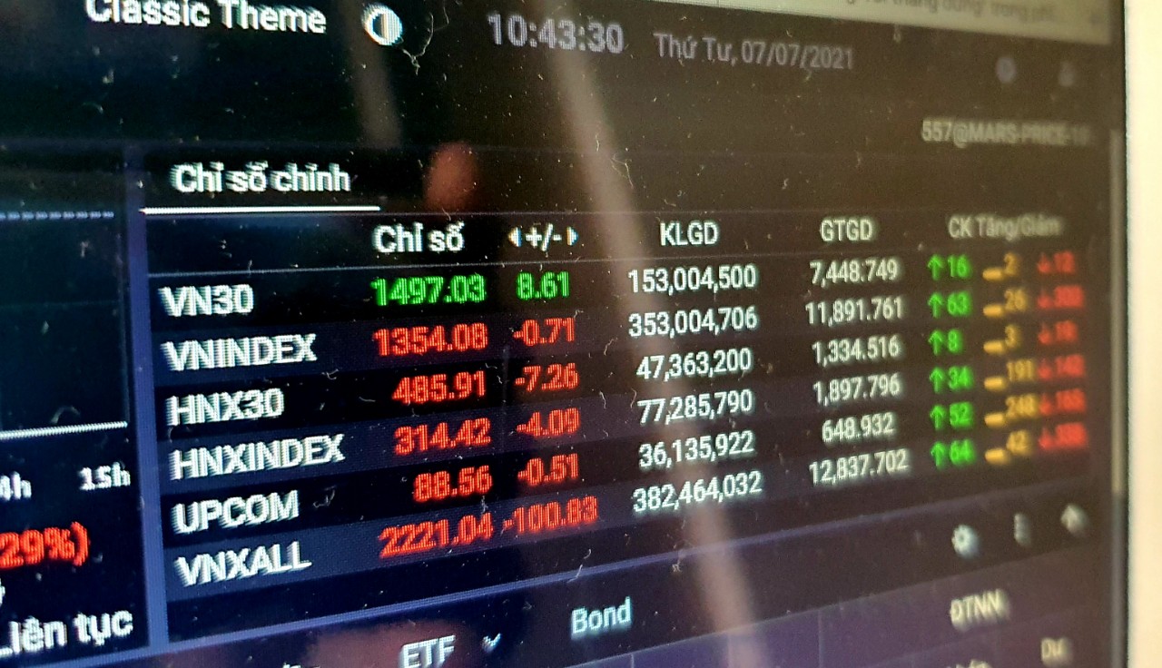 Hệ thống một số công ty chứng khoán bị lỗi, nhà đầu tư lại "ngồi trên lửa"