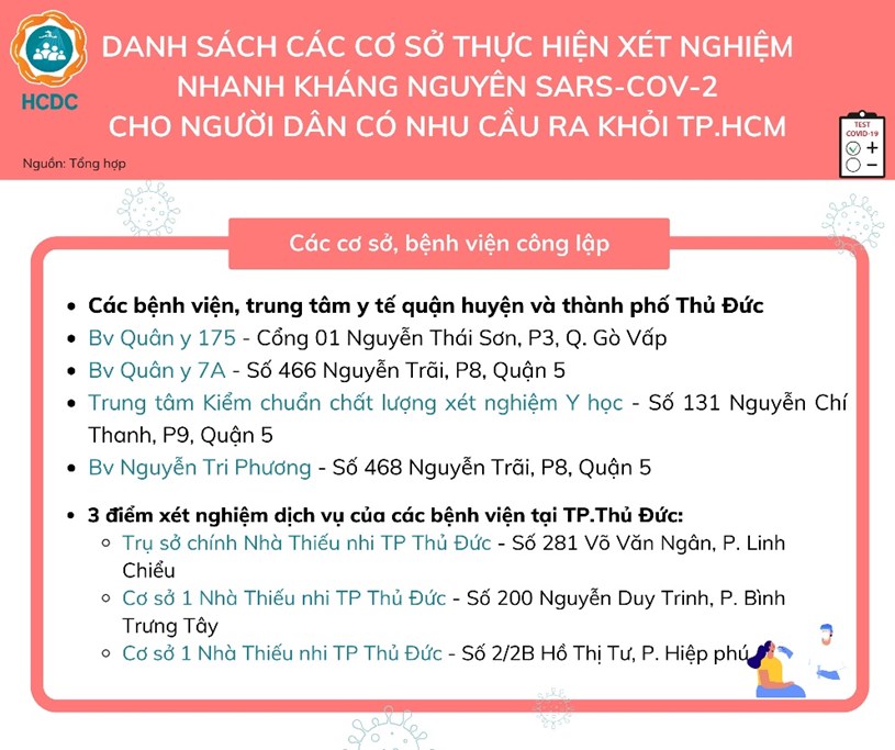 CHÚ Ý: Danh sách các đơn vị thực hiện xét nghiệm Covid-19 tại TP HCM - Ảnh 1.
