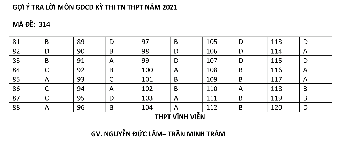 Thi tốt nghiệp THPT: Th&iacute; sinh phấn khởi v&igrave; đề thi tổ hợp dễ - Ảnh 8.