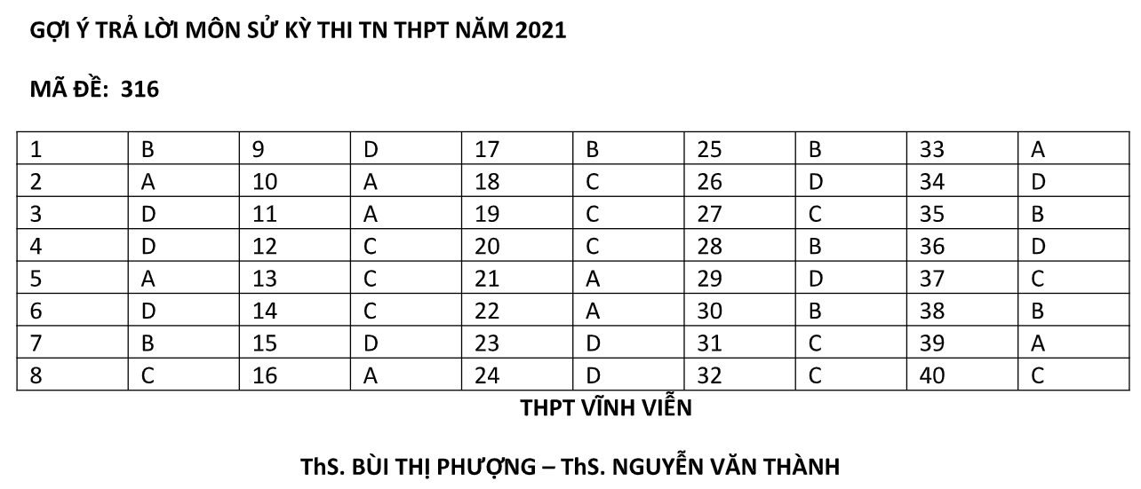 Thi tốt nghiệp THPT: Th&iacute; sinh phấn khởi v&igrave; đề thi tổ hợp dễ - Ảnh 13.