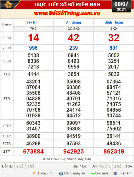 Kết quả xổ số hôm nay 8-7: Tây Ninh, An Giang, Bình Thuận, Bình Định, Quảng Trị, Quảng Bình, Hà Nội