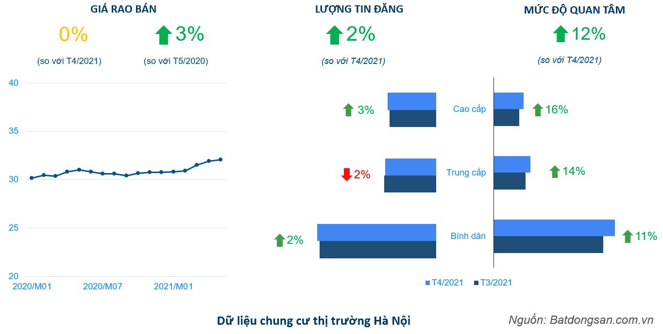 Dòng tiền dịch chuyển từ đất nền sang chung cư - Ảnh 2.
