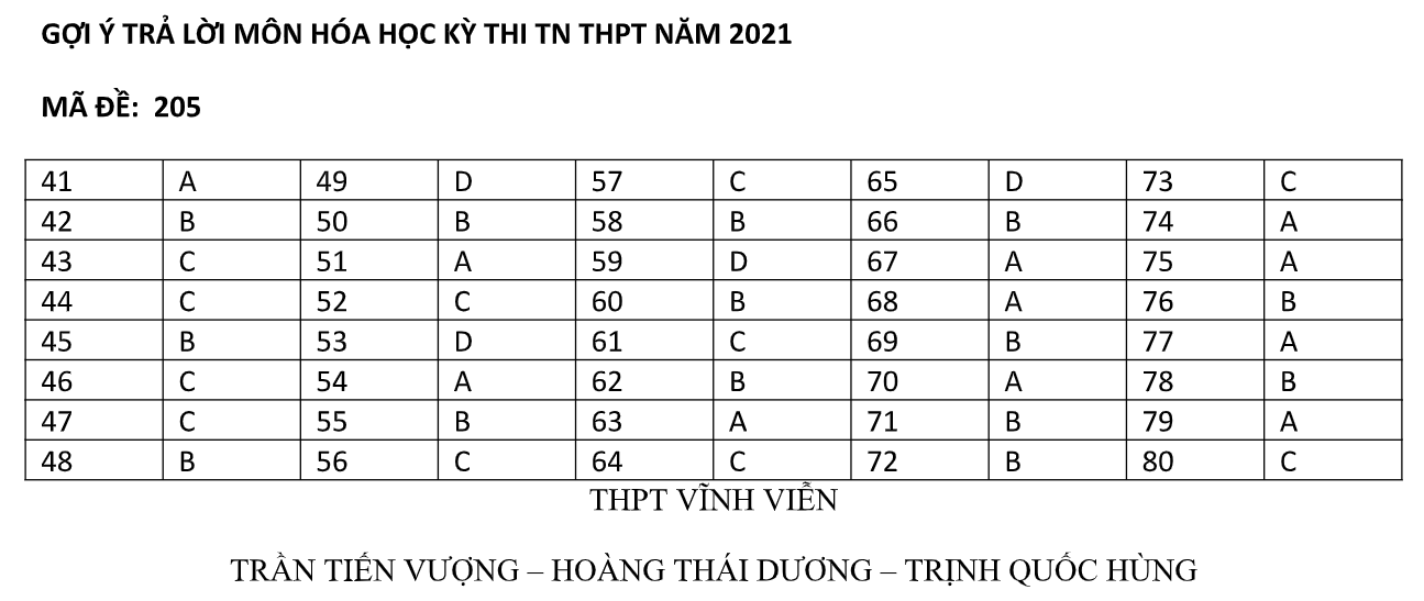 Thi tốt nghiệp THPT 2021: B&agrave;i giải gợi &yacute; m&ocirc;n h&oacute;a - Ảnh 5.
