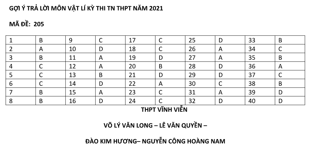 Thi tốt nghiệp THPT 2021: Bài giải gợi ý môn vật lý - Ảnh 5.
