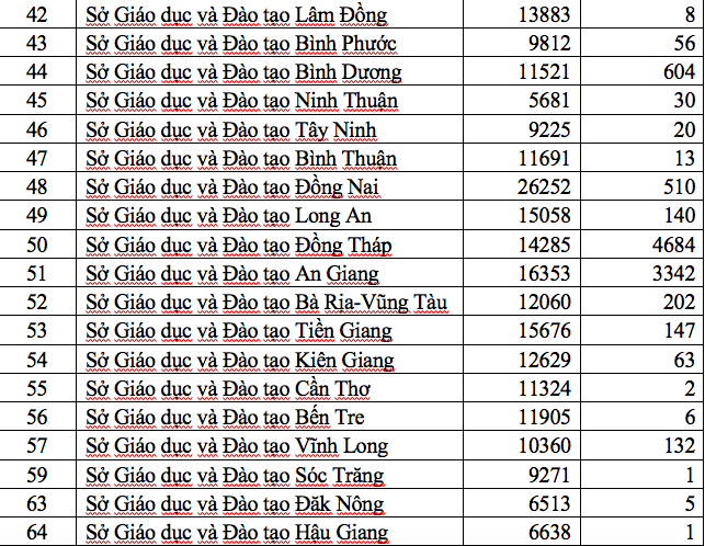 Trường ĐH dành chỉ tiêu cho 15.000 thí sinh được đặc cách tốt nghiệp - Ảnh 4.