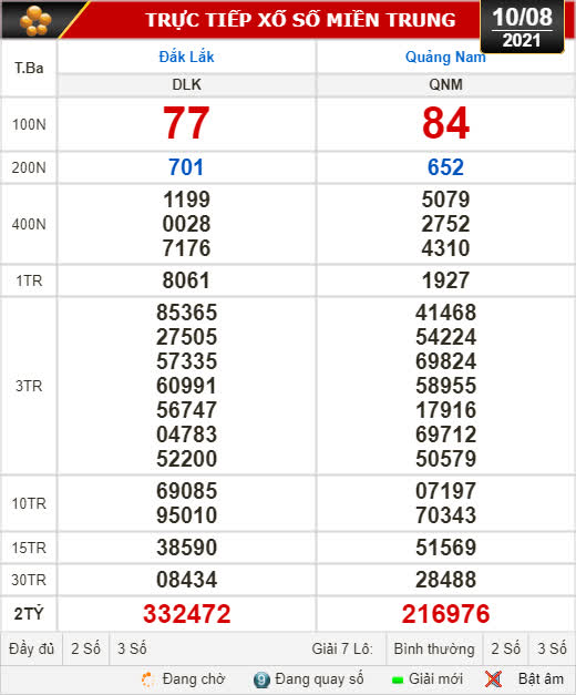 Kết quả xổ số h&ocirc;m nay 10-8: Đắk Lắk, Quảng Nam, Quảng Ninh - Ảnh 1.
