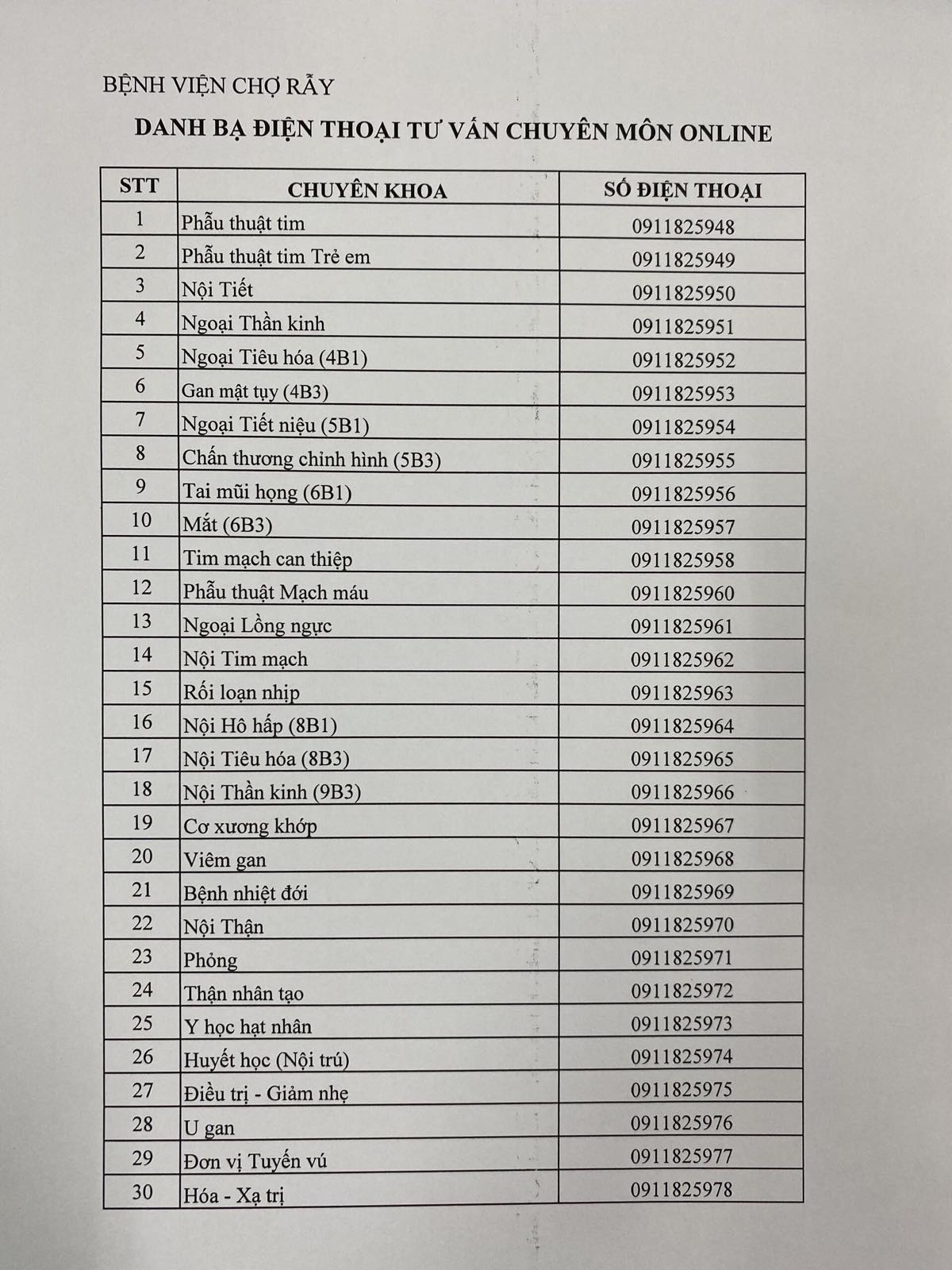 30 số điện thoại của bác sĩ Bệnh viện Chợ Rẫy khám online cho bệnh nhân không mắc Covid-19 - Ảnh 2.