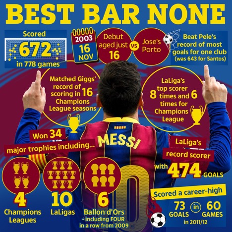 Fan PSG khuấy đảo mạng x&atilde; hội v&igrave; Lionel Messi - Ảnh 3.