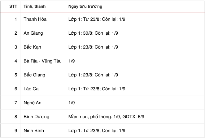 19 tỉnh, thành công bố lịch tựu trường năm học 2021-2022 - Ảnh 1.