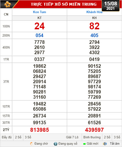 Kết quả xổ số h&ocirc;m nay 15-8:  Kon Tum, Kh&aacute;nh H&ograve;a, Th&aacute;i  B&igrave;nh - Ảnh 1.