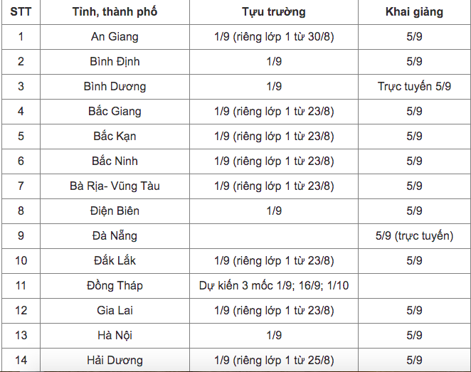 Cập nhật: Lịch tựu trường, khai giảng của học sinh 44 tỉnh, th&agrave;nh - Ảnh 1.